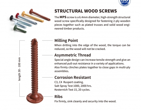 Milling Point Self Drilling Screws